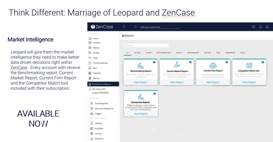 Market Intelligence - Zencase